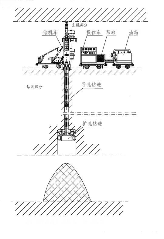 ZFY系列反井鉆機(jī)示意圖