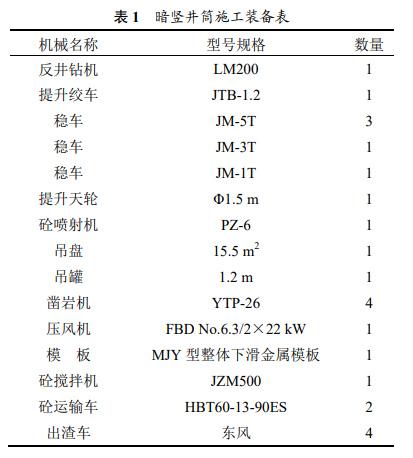 暗豎井小導(dǎo)硐反井鉆機快速施工技術(shù)